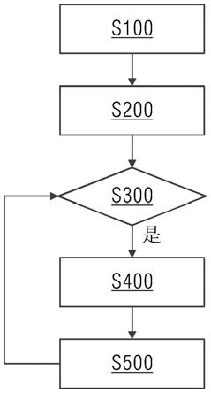 分切機的自動排刀方法與流程