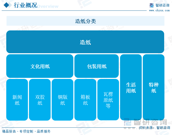 洞察趨勢！智研咨詢發(fā)布熱轉(zhuǎn)印紙報(bào)告：深入了解熱轉(zhuǎn)印紙行業(yè)市場現(xiàn)狀及前景趨勢預(yù)測