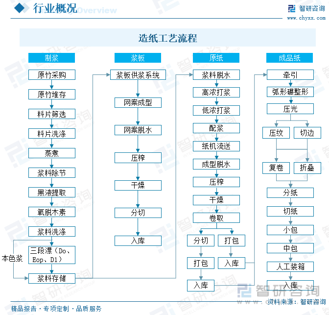 洞察趨勢！智研咨詢發(fā)布熱轉(zhuǎn)印紙報(bào)告：深入了解熱轉(zhuǎn)印紙行業(yè)市場現(xiàn)狀及前景趨勢預(yù)測