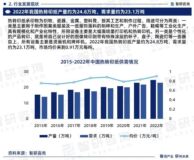 2024年中國(guó)熱轉(zhuǎn)印紙行業(yè)市場(chǎng)全景調(diào)查、投資策略研究報(bào)告 