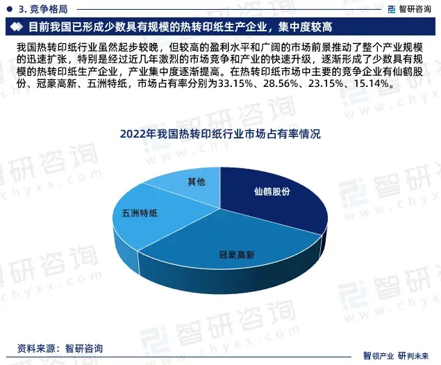 2024年中國(guó)熱轉(zhuǎn)印紙行業(yè)市場(chǎng)全景調(diào)查、投資策略研究報(bào)告 