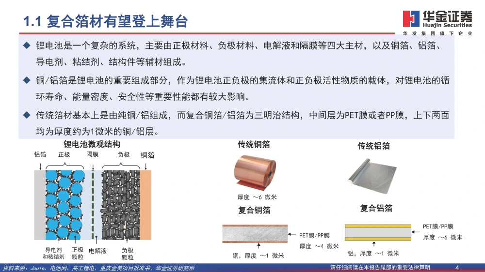 復合銅箔行業(yè)研究報告：復合箔材產(chǎn)業(yè)化進程加速，量產(chǎn)在即