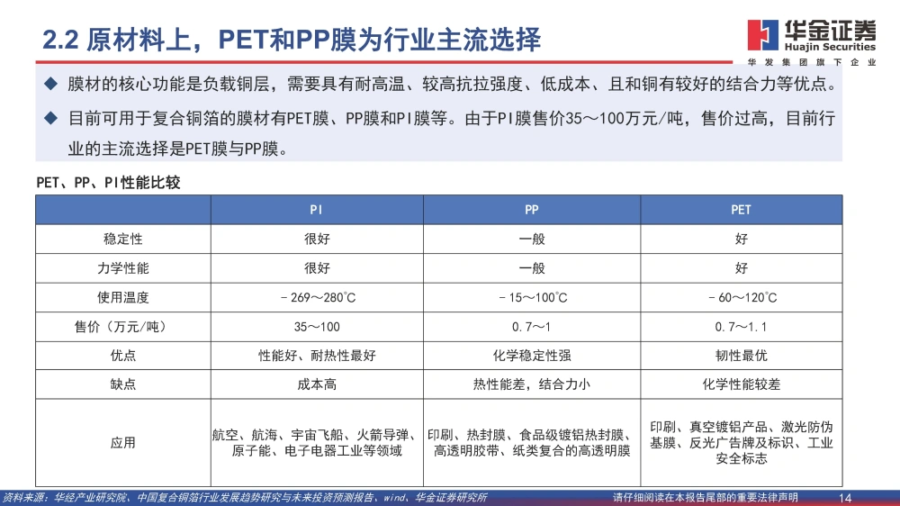 復合銅箔行業(yè)研究報告：復合箔材產(chǎn)業(yè)化進程加速，量產(chǎn)在即