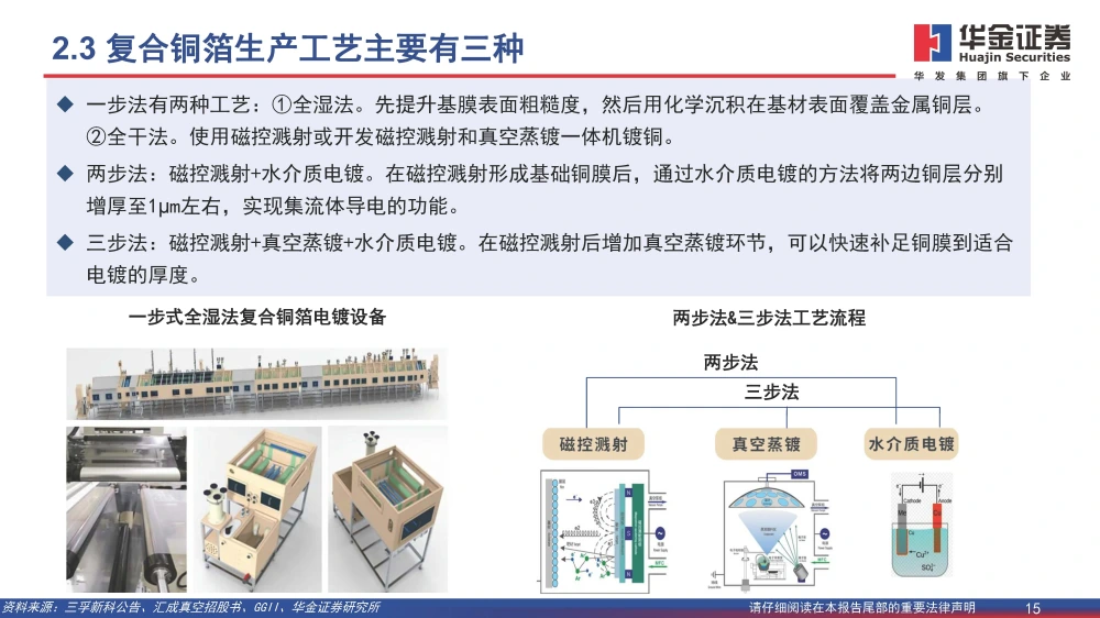 復合銅箔行業(yè)研究報告：復合箔材產(chǎn)業(yè)化進程加速，量產(chǎn)在即