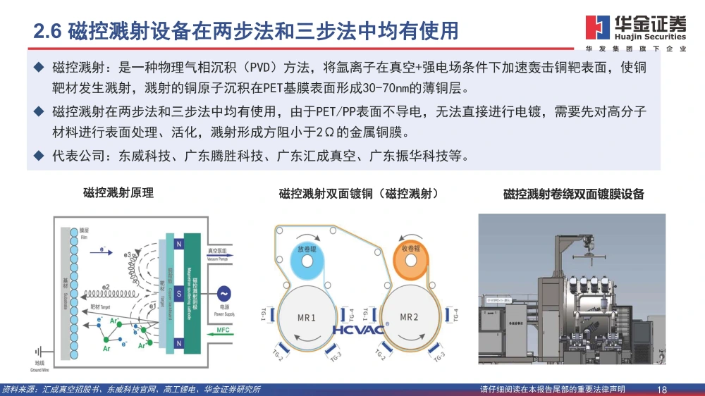 復合銅箔行業(yè)研究報告：復合箔材產(chǎn)業(yè)化進程加速，量產(chǎn)在即