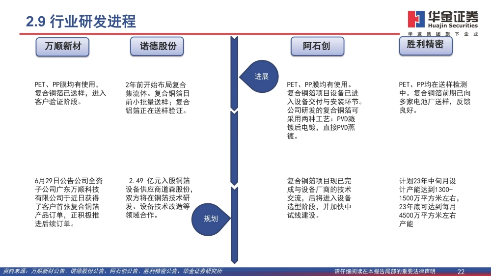 復合銅箔行業(yè)研究報告：復合箔材產(chǎn)業(yè)化進程加速，量產(chǎn)在即