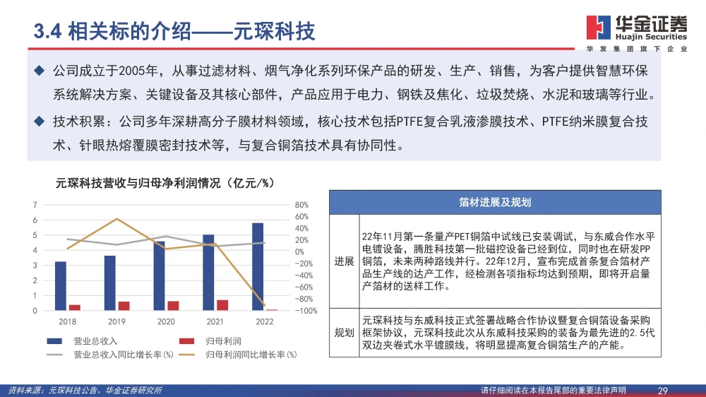 復合銅箔行業(yè)研究報告：復合箔材產(chǎn)業(yè)化進程加速，量產(chǎn)在即