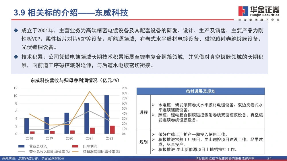 復合銅箔行業(yè)研究報告：復合箔材產(chǎn)業(yè)化進程加速，量產(chǎn)在即