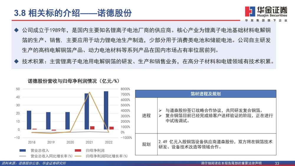 復合銅箔行業(yè)研究報告：復合箔材產(chǎn)業(yè)化進程加速，量產(chǎn)在即