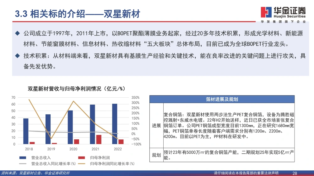 復合銅箔行業(yè)研究報告：復合箔材產(chǎn)業(yè)化進程加速，量產(chǎn)在即