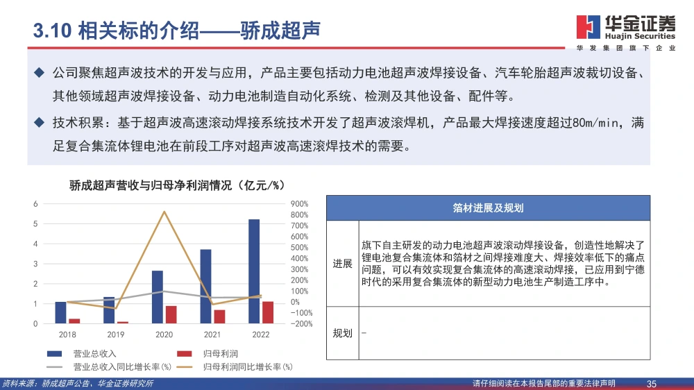 復合銅箔行業(yè)研究報告：復合箔材產(chǎn)業(yè)化進程加速，量產(chǎn)在即