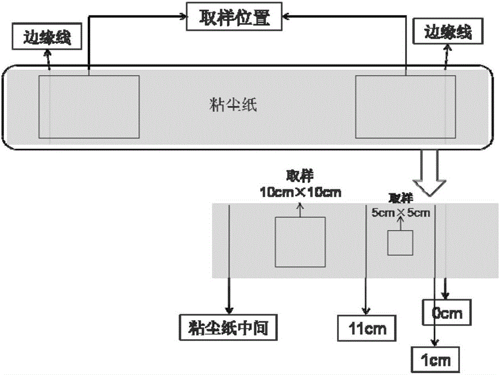 一種電子銅箔毛面銅粉的檢測(cè)裝置和方法與流程